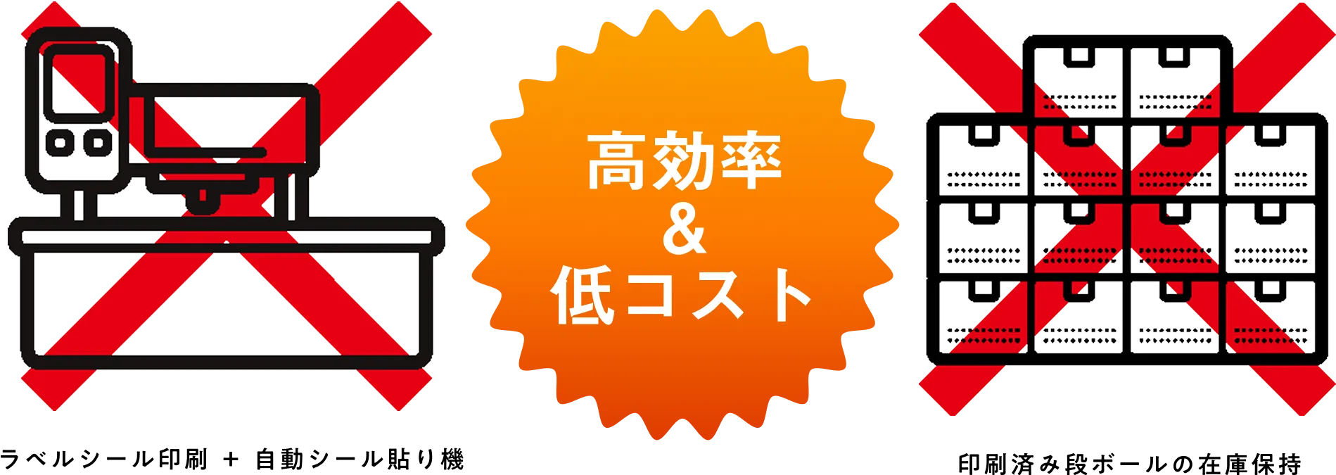 ラベルシール印刷+自動シール貼り機