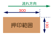 M-580押印範囲